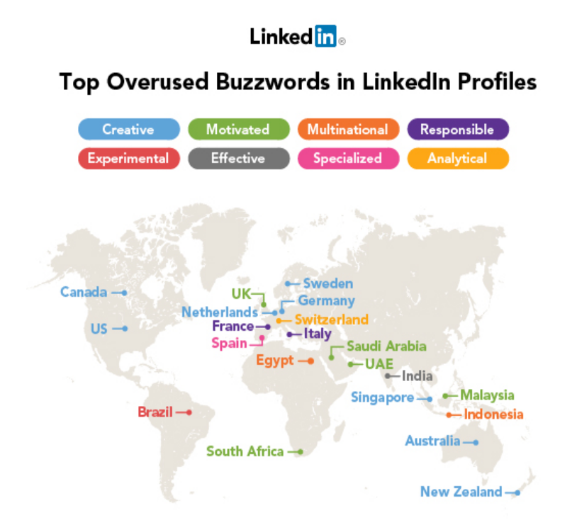 Slidte buzzwords på LinkedIn-profiler 2012